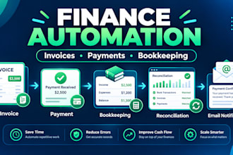automate invoices billing payments and bookkeeping with n8n or zapier