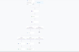 build gohighlevel, n8n and make backend automations