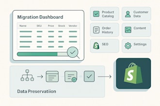 migrate historical orders and customers to shopify