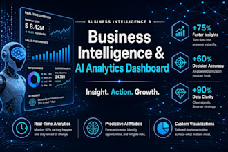 build a custom business intelligence and ai analytics