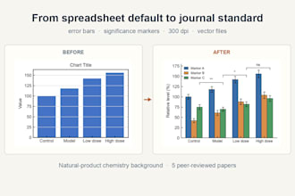 design journal ready figures for chemistry and life science research