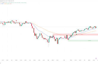 code a custom tradingview pine script indicator with alerts