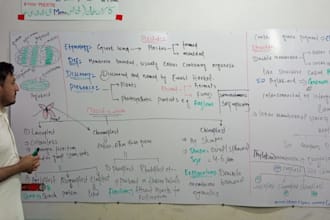 offer biology online and videos lecture