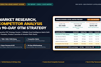 conduct market research, competitor analysis, tam sam som, and GTM strategy