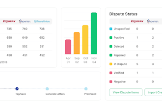 fix credit report issues and write dispute letters