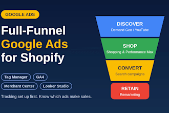 set up shopify google ads to boost sales