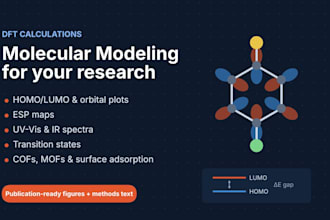 perform dft calculations and molecular modeling for your research