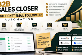 be your b2b sales closer,high ticket email follow up automation