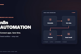 build an n8n automation workflow