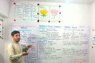 teach biology and botany online with clear video lectures