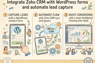integrate zoho CRM with wordpress forms and automate lead capture