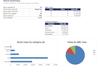 create an excel inventory control spreadsheet with dashboard