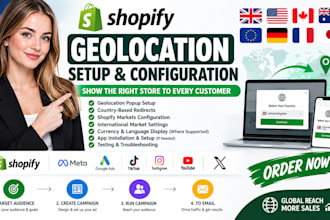 set up shopify geolocation, country redirects, and shopify markets