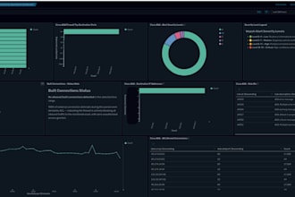 monitor your wazuh siem as a remote soc analyst with weekly reports