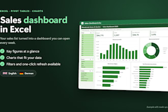create an excel sales dashboard with pivot tables and charts