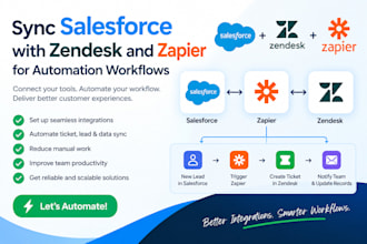 sync salesforce with zendesk and zapier for automation workflows
