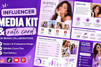 design influencer media kit and rate card for brand collaborations