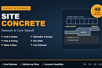 do site concrete takeoffs and cost estimate in 48 hours or less