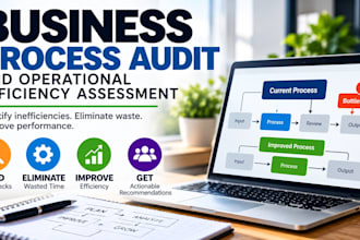 audit your business processes and identify operational inefficiencies