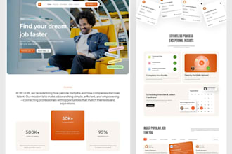 develop a custom wordpress site for your business