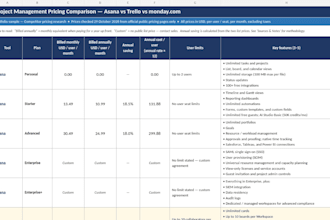 research competitors and compare public pricing into a clear excel report