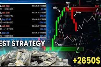 teach profitable day trading strategy