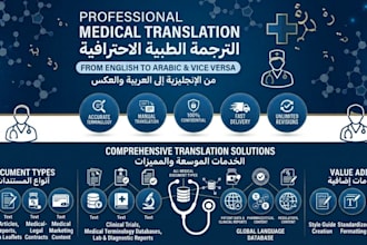 provide medical translation and medical content