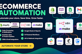 automate shopify woocomerce store using n8n makecom ai workflow integration