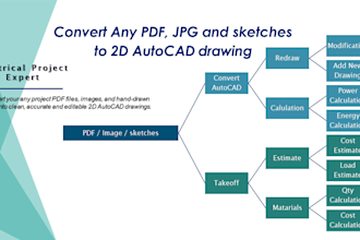 convert jpg to autocad drawing or autocad  redrawing