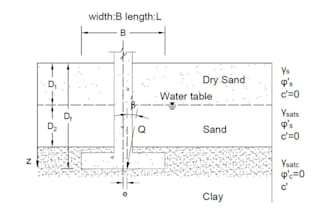 analyze soil bearing capacity and foundation settlement for building projects