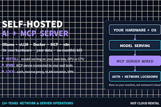 set up a  ai or mcp server on your own hardware