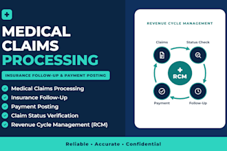do medical claims processing, insurance follow up and payment posting
