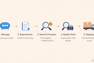 be your china personal shopper and sourcing agent
