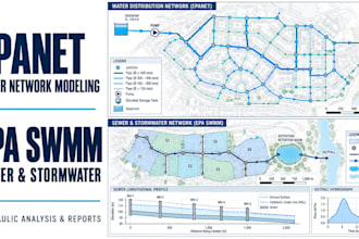 do epanet water distribution modeling, epa swmm modeling, sewer, water utility