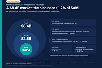 build a tam sam som market sizing report for your startup