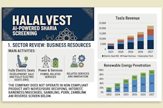 sharia compliance and halal stock screening report