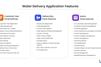 develop water gas delivery app refill ordering driver dispatch customer tracking