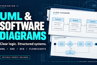 create uml diagrams erd dfd flowcharts and software process diagrams