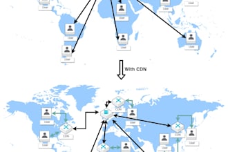 build high performance live streaming CDN infrastructure and devops server