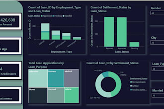 be your power bi data analyst and create interactive dashboards