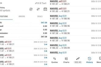 provide xauusd gold market analysis and forex trading education