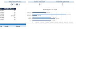 create a b2b sales strategy and growth plan
