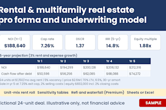 build a real estate pro forma, multifamily underwriting financial model