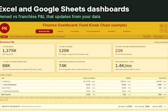 automate your excel and google sheets with formulas, dashboards and scripts