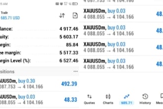 provide forex market analysis, xauusd gold
