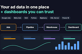 build power bi dashboards and etl pipelines for your ad data