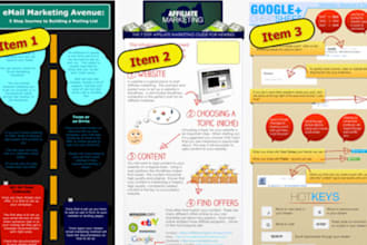 give you 25 Killer Hot Niches Infographics PLR License
