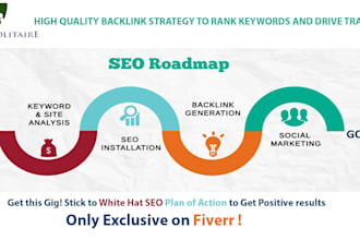create 40 high PR backlinks every week