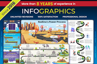 design a professional and unique infographic, roadmap, flowchart