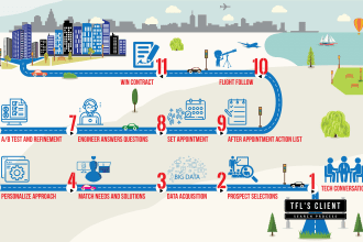 design illustrative infographic, presentation, flowchart, pie chart, roadmap etc